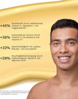 Das Bild zeigt einen Mann vor gelbem Hintergrund mit einer Infografik zu den prozentualen Effekten des Bergamond and Birch Vitamin C Glow Serum No 19 auf Strahlkraft antioxidativen Schutz Geschmeidigkeit und Feuchtigkeitsversorgung der Haut.