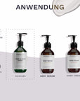 Eine Routinegrafik zeigt das Bergamond and Birch Hand and Body Wash Grapefruit als morgendlichen und abendlichen Reinigungsschritt neben Body Serum und Handcreme und ordnet es klar in die Körperpflegeroutine ein.