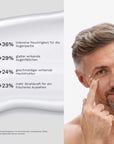 Neben dem Gesicht eines Mannes listet eine Grafik zur Bergamond and Birch Firming Eye Cream No 31 vier Punkte mit intensiver Feuchtigkeit glatter wirkenden Augenfältchen geschmeidiger wirkender Hautstruktur und mehr Strahlkraft für ein frischeres Aussehen auf.