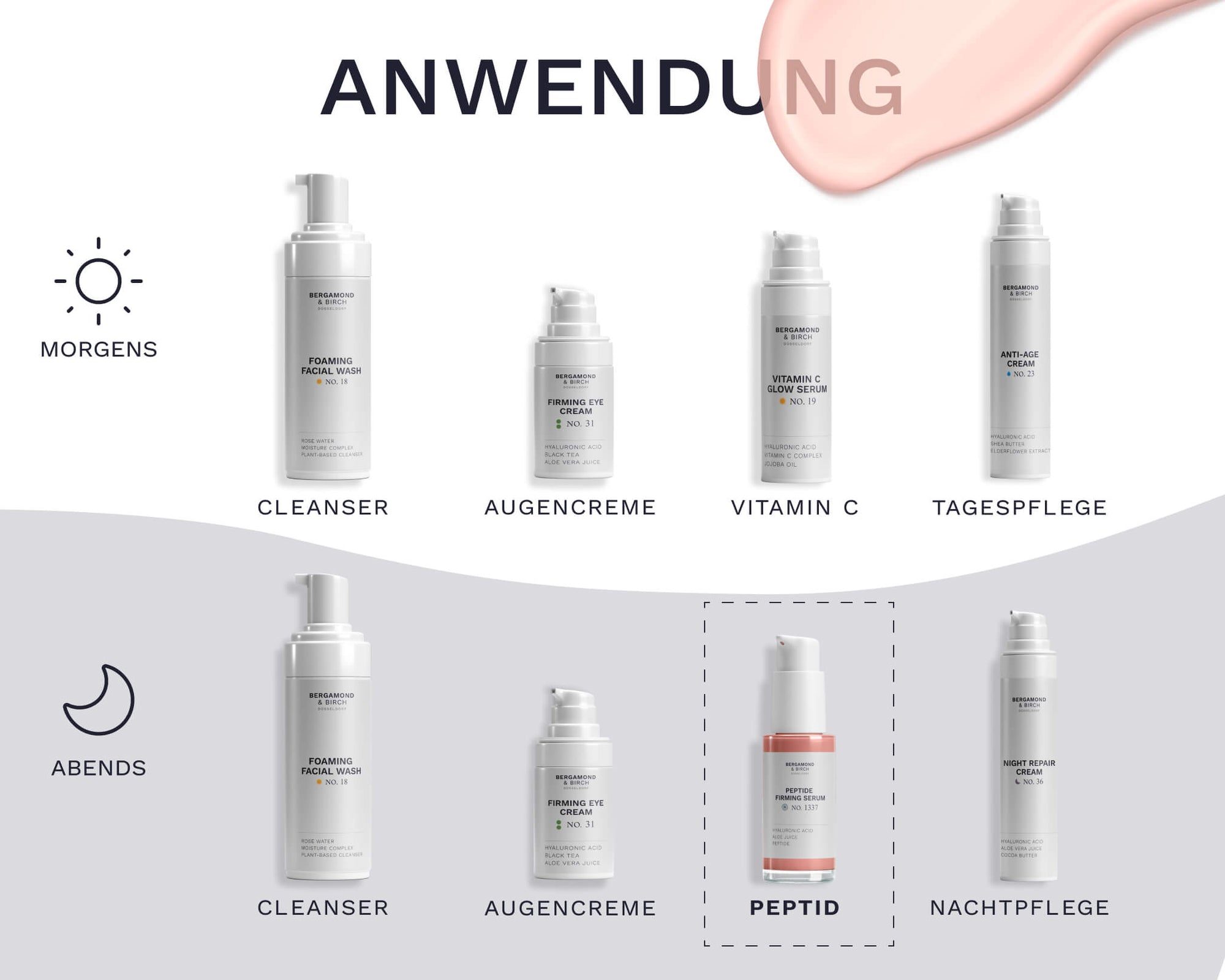 Grafik zur Anwendung des Bergamond & Birch Peptide Firming Serum in der täglichen Routine mit Cleanser, Augencreme, Vitamin‑C‑Serum, Tages‑ und Nachtpflege.