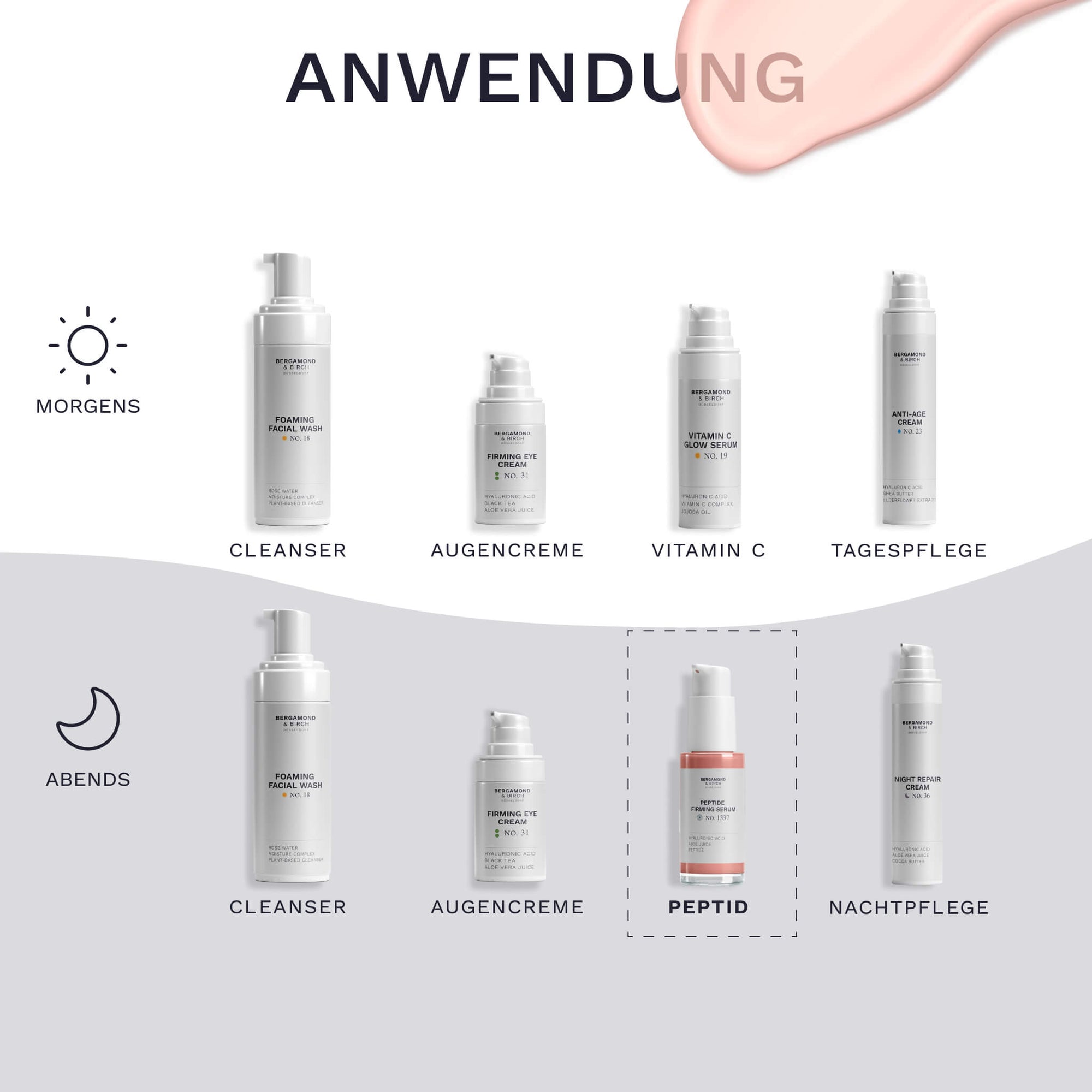 Die Bergamond and Birch Pflegeroutine zeigt das Peptide Firming Serum No 1337 als abendlichen Straffungs Booster zwischen Cleanser Augencreme und Nachtpflege für Männerhaut.