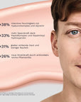 Neben dem Gesicht eines Mannes listet eine Grafik zum Bergamond and Birch Peptide Firming Serum No 1337 vier Vorteile mit intensiver Feuchtigkeit mehr Spannkraft glatter wirkender Haut und neuer Strahlkraft durch antioxidativ reiche Pflanzenöle auf.