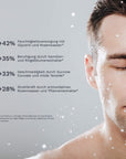 Infografik zur Wirksamkeit von Bergamond & Birch CLARITÉ No. 18 Foaming Facial Wash mit Prozentangaben zu Feuchtigkeit, Beruhigung, Geschmeidigkeit und Strahlkraft.