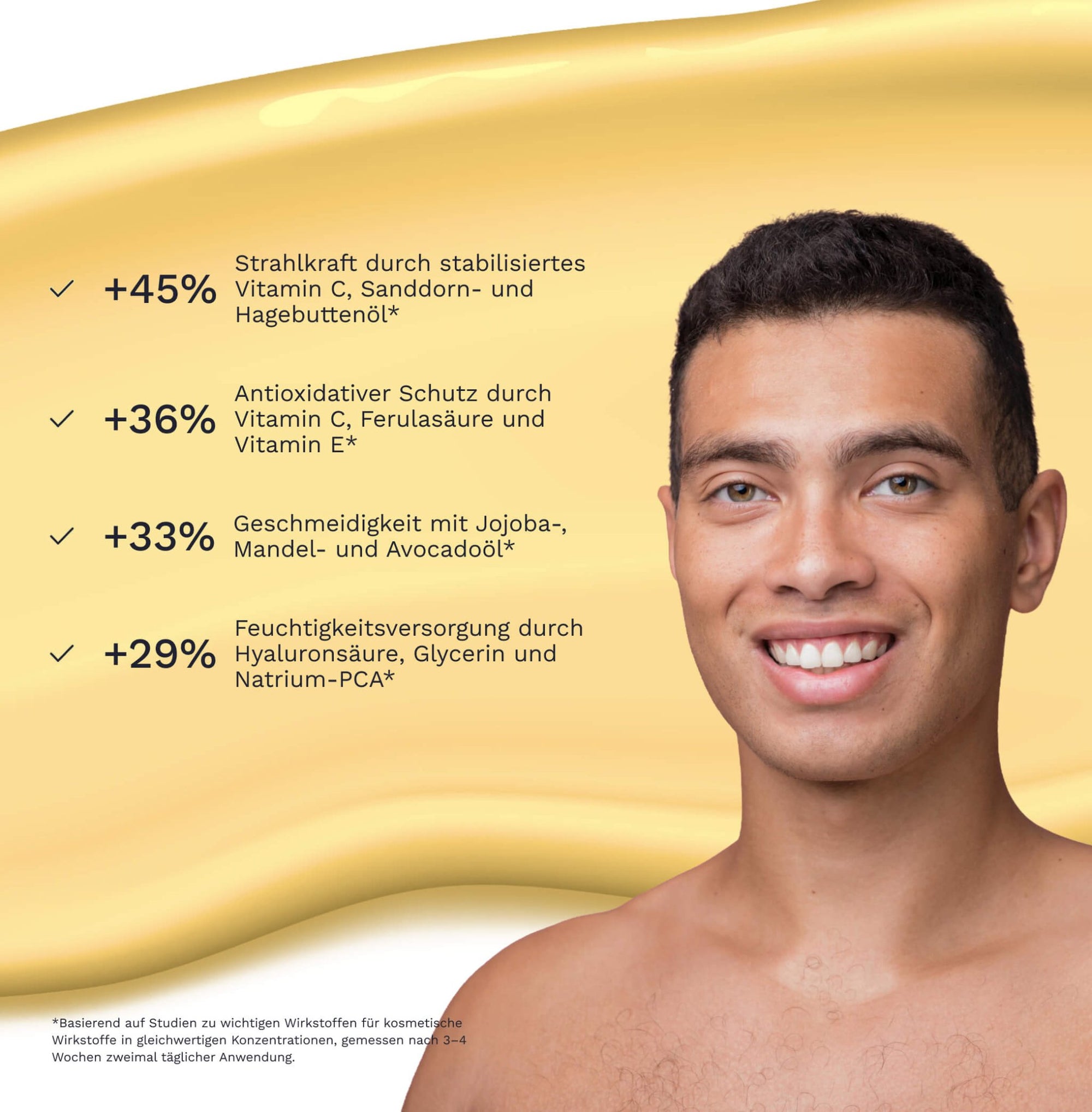 Das Bild zeigt einen Mann vor gelbem Hintergrund mit einer Infografik zu den prozentualen Effekten des Bergamond and Birch Vitamin C Glow Serum No 19 auf Strahlkraft antioxidativen Schutz Geschmeidigkeit und Feuchtigkeitsversorgung der Haut.