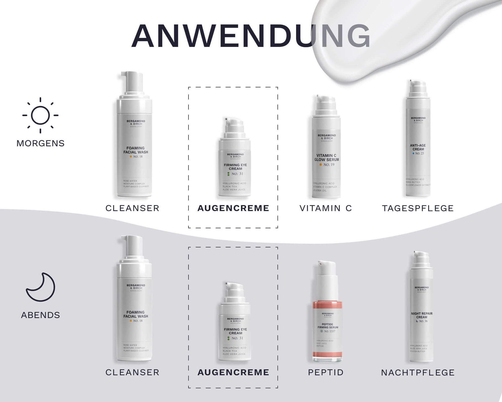 Grafische Anleitung zur Anwendung der Bergamond & Birch Firming Eye Cream in der täglichen Gesichtspflege‑Routine