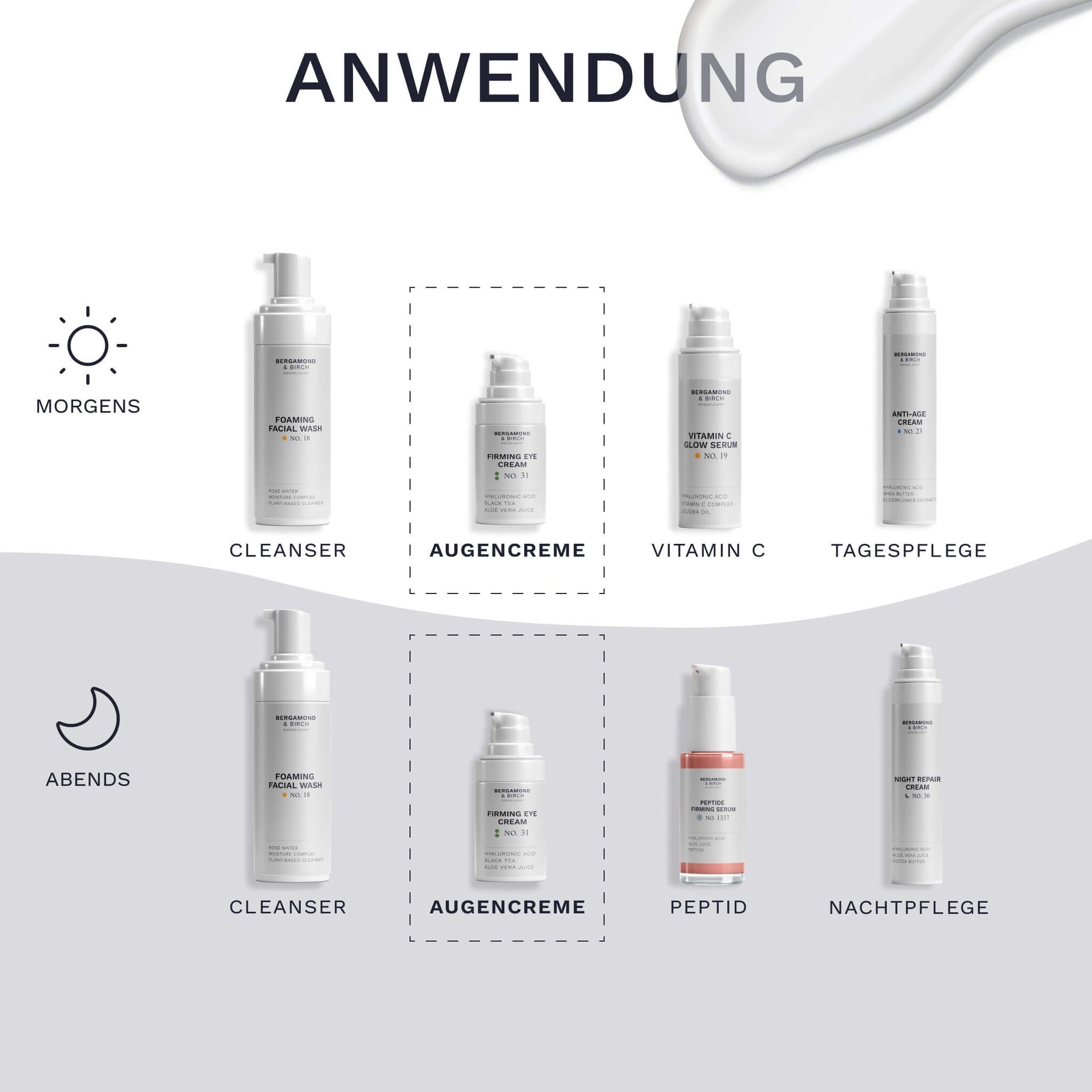 Die Bergamond and Birch Firming Eye Cream No 31 ist in einer übersichtlichen Morgen und Abend Routine mit Cleanser Serum Tagespflege Peptidserum und Nachtpflege eingebunden und zeigt ihren Platz im täglichen Pflegeritual für Männerhaut.
