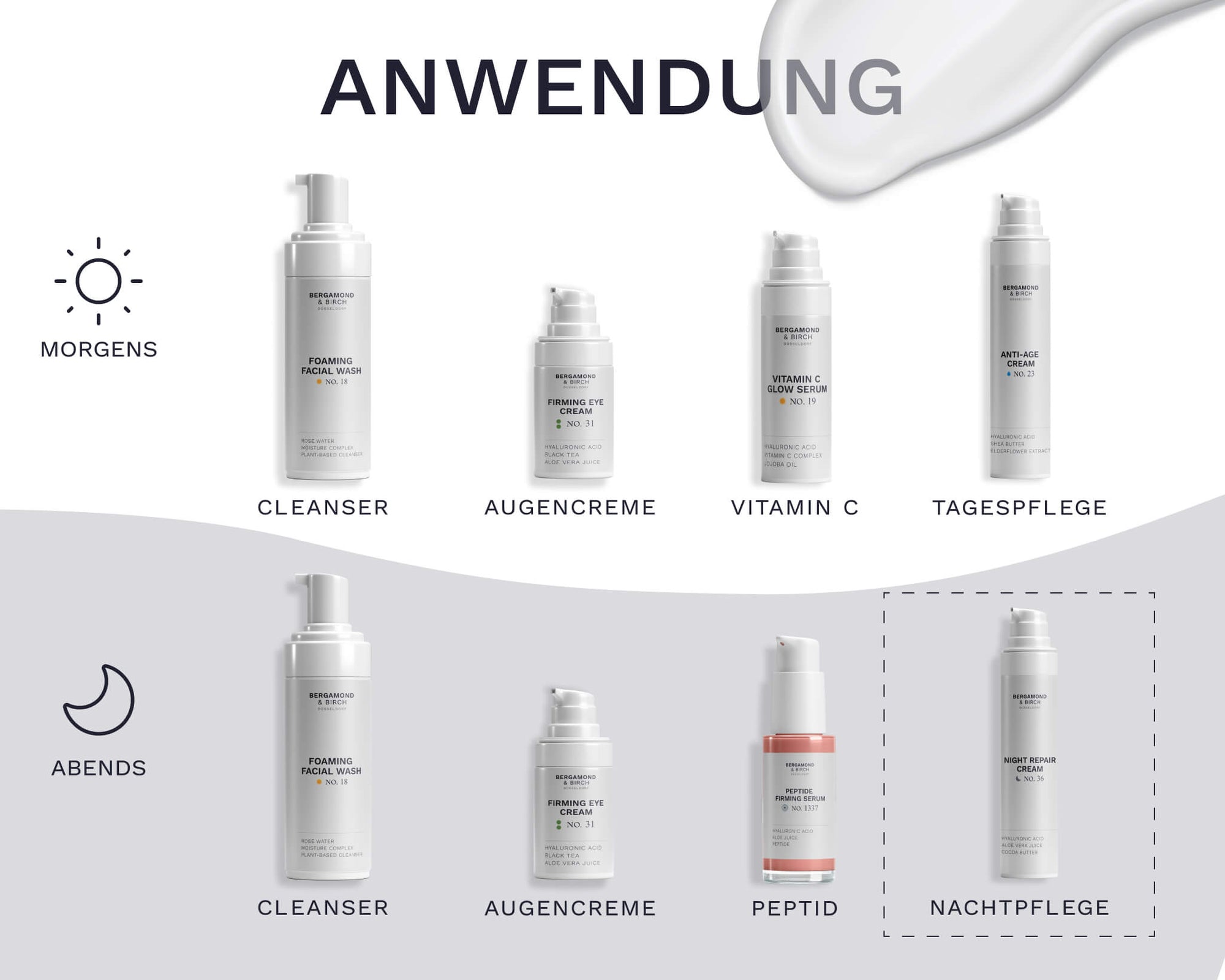 Anwendung der Bergamond & Birch Night Repair Cream No. 36 in der Abendroutine mit Cleanser, Augencreme und Peptidserum.