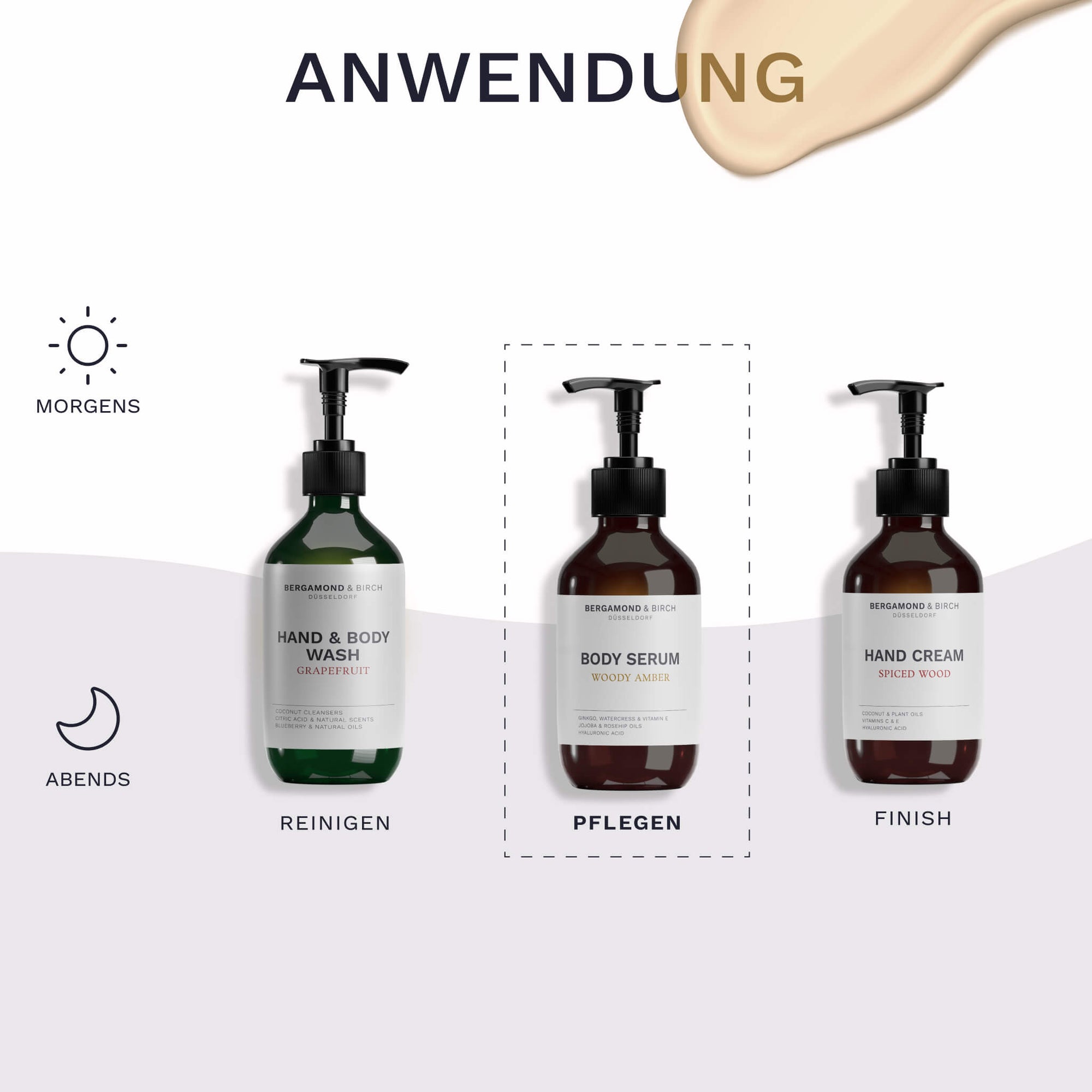 Eine Routine Grafik zeigt das Bergamond and Birch Hand and Body Wash Grapefruit das Body Serum Woody Amber und die Handcreme Spiced Wood als Schritte Reinigen Pflegen und Finish für die tägliche Körper und Handpflege.