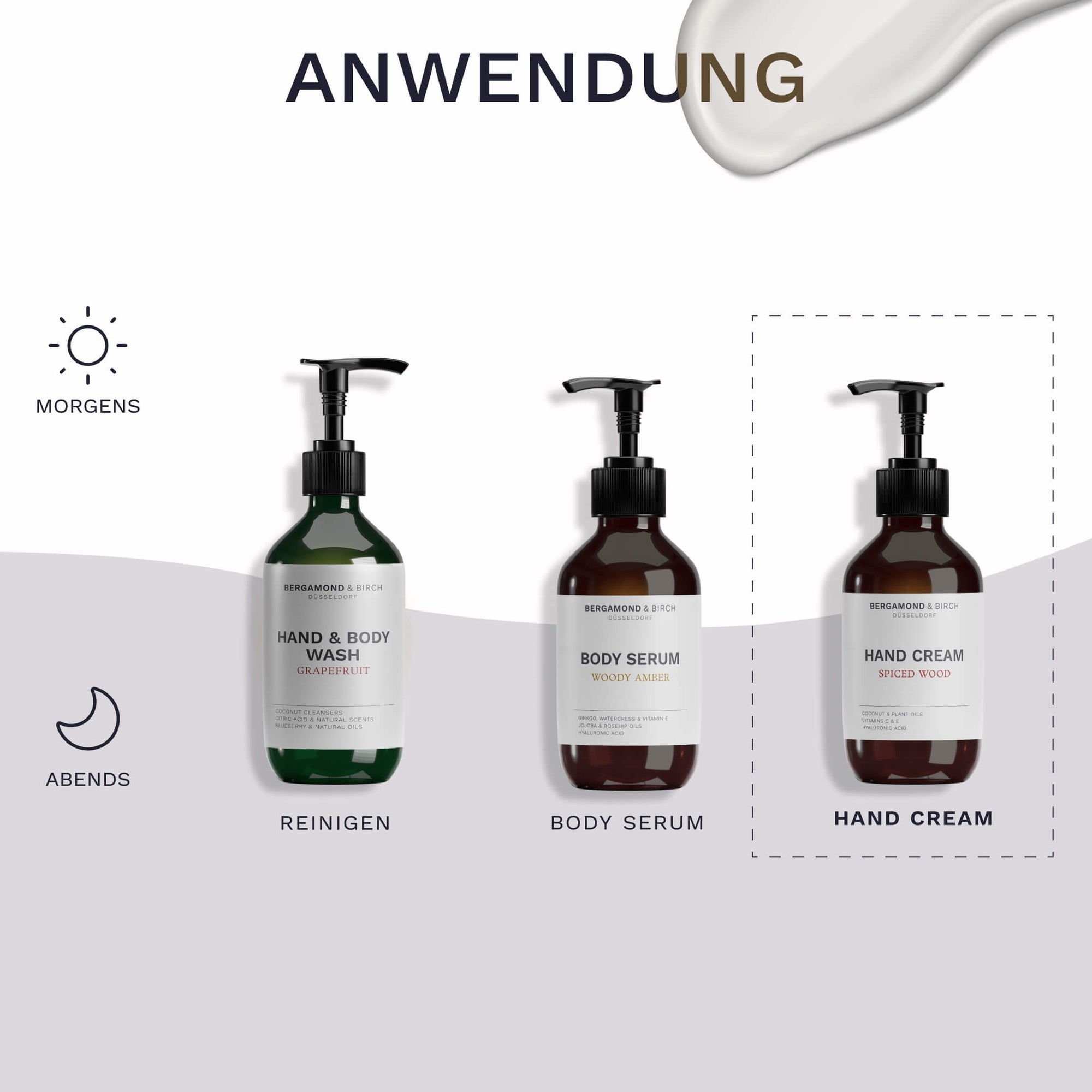 Eine Routinegrafik zeigt die Bergamond and Birch Hand Cream Spiced Wood neben Hand and Body Wash Grapefruit und Body Serum Woody Amber und ordnet sie als abschließenden Pflegeschritt für die Hände in die Körperpflegeroutine ein.