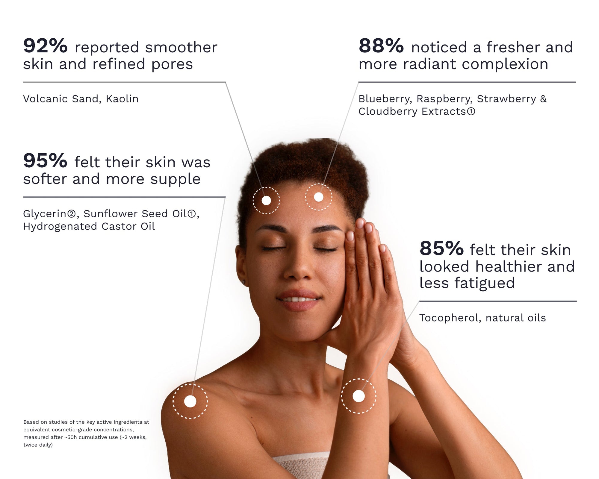 Bergamond &amp; BirchAurora Veil – Nordic Glow Scrub