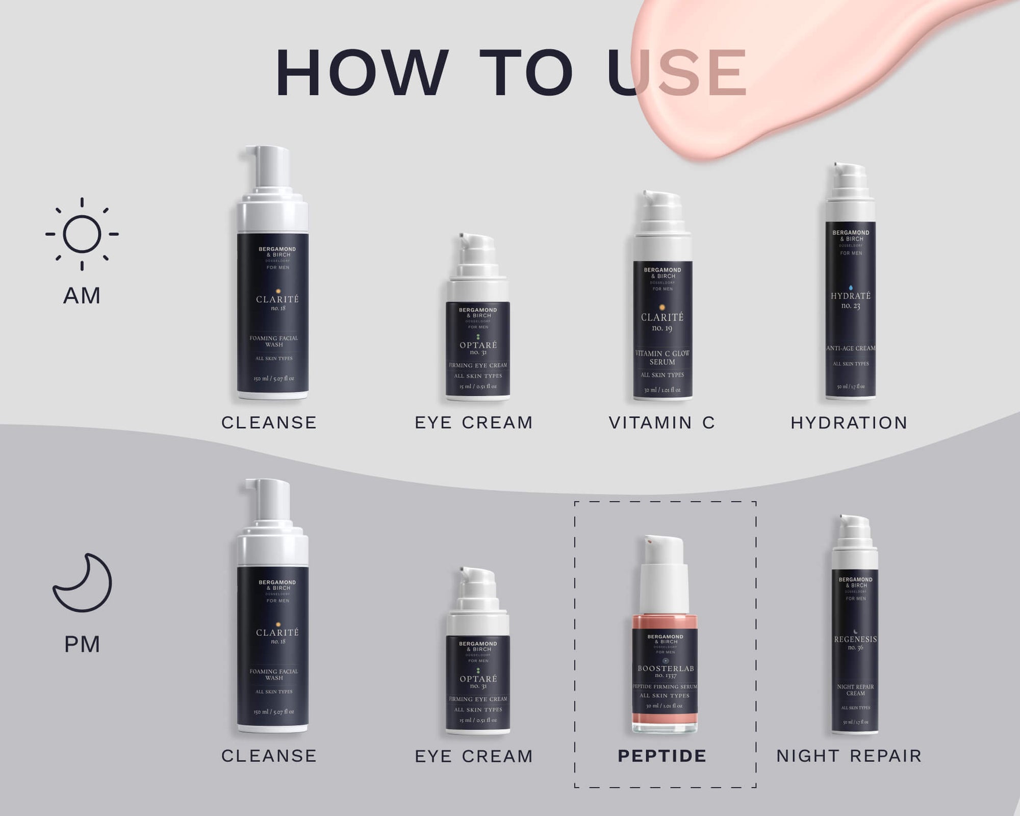 Illustrated AM and PM skincare routine featuring Bergamond & Birch products, highlighting BoosterLab Peptide Firming Serum as part of the evening regimen.