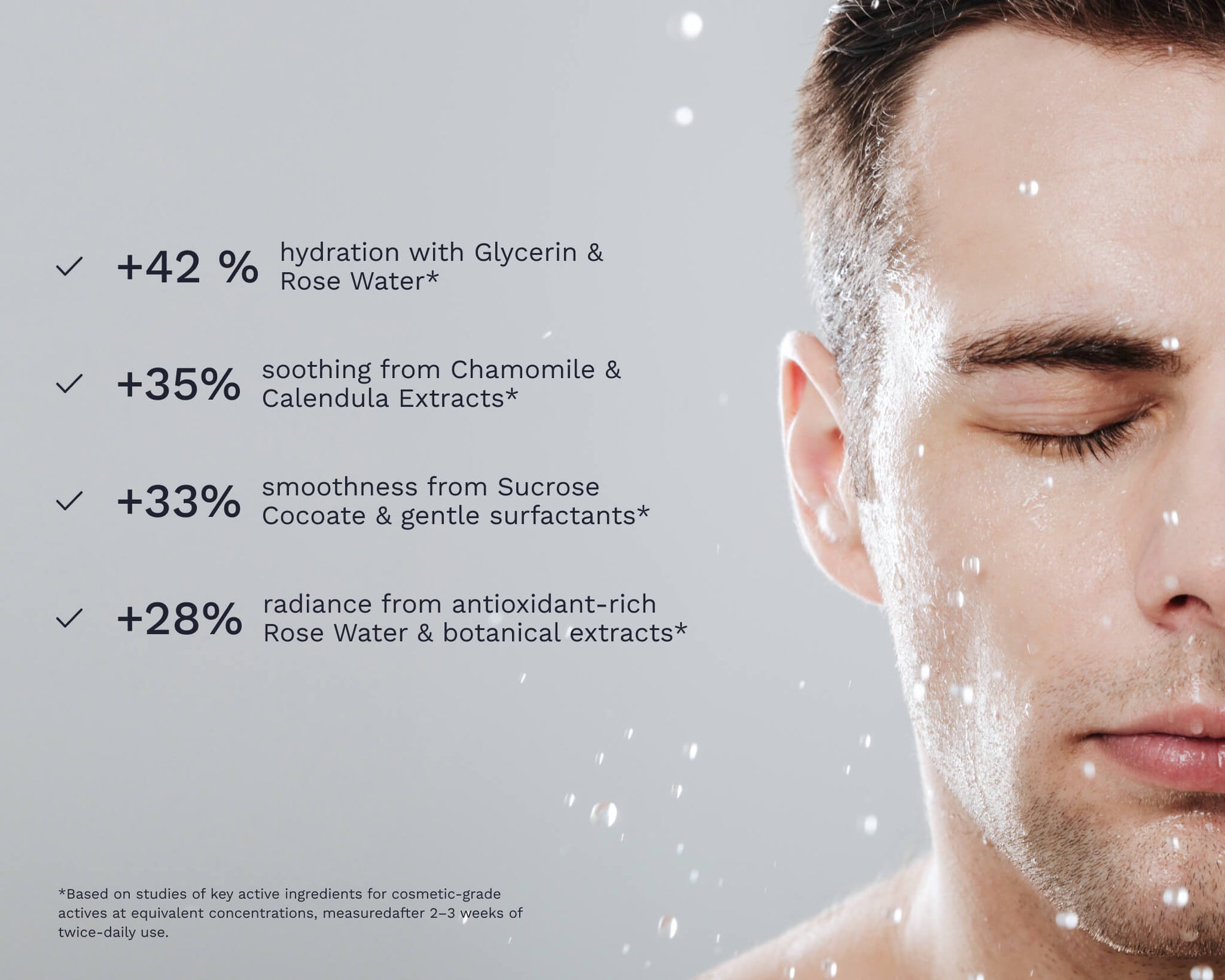 Clinical infographic highlighting results of Bergamond &amp; Birch Clarité No. 18 Foaming Facial Wash with +42% hydration, +35% soothing, +33% smoothness, and +28% radiance after regular use.