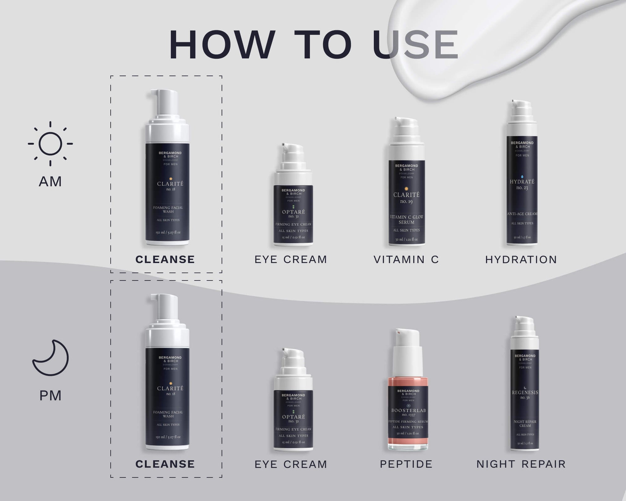 Illustrated AM and PM skincare routine showing Bergamond & Birch Clarité No. 18 Foaming Facial Wash as the first cleansing step before serum, eye cream, and hydration.