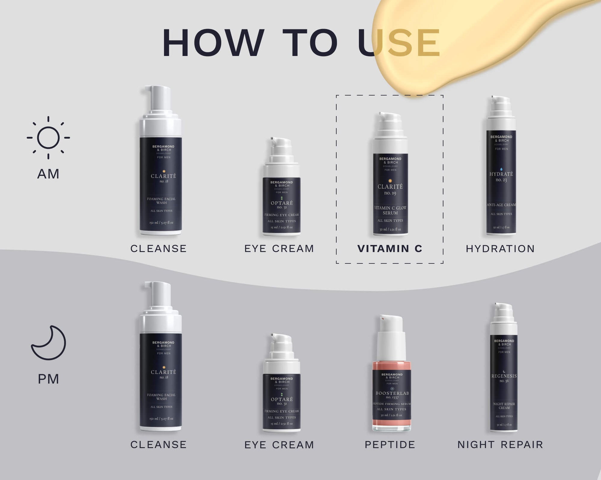Skincare routine chart showing Clarité No. 19 Vitamin C Glow Serum as AM step after cleansing and before hydration.
