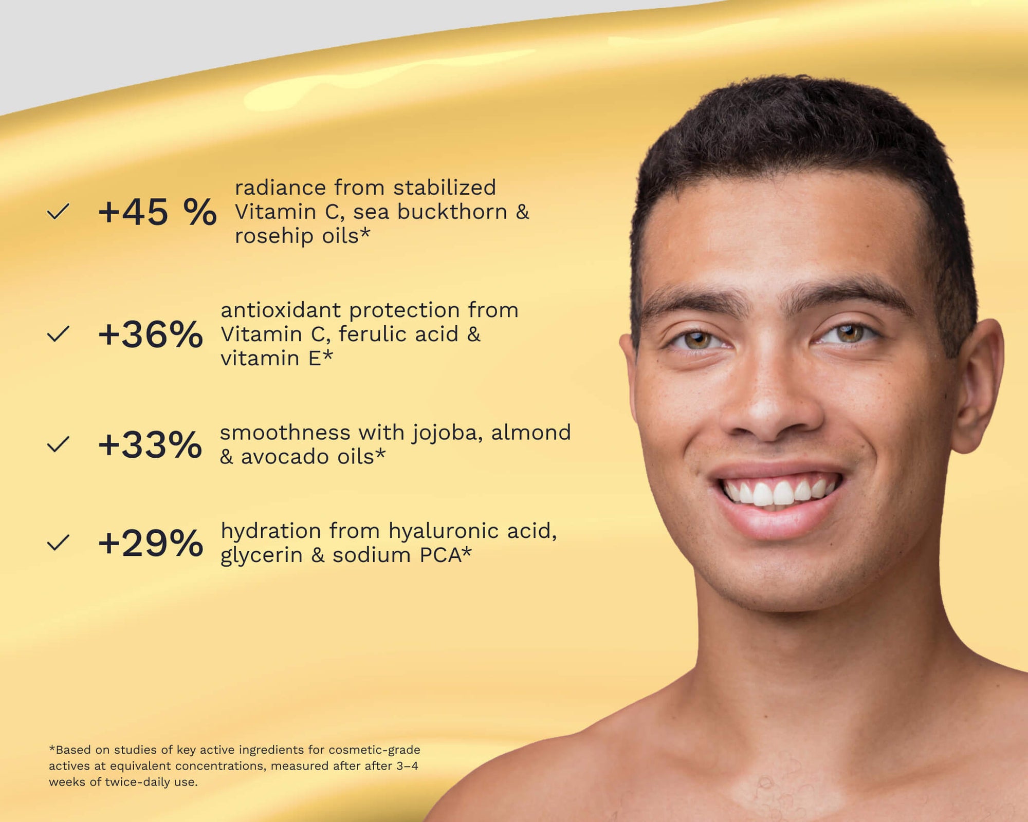 Benefits of Clarité No. 19 Vitamin C Glow Serum: +45% radiance, +36% antioxidant protection, +33% smoothness, +29% hydration.