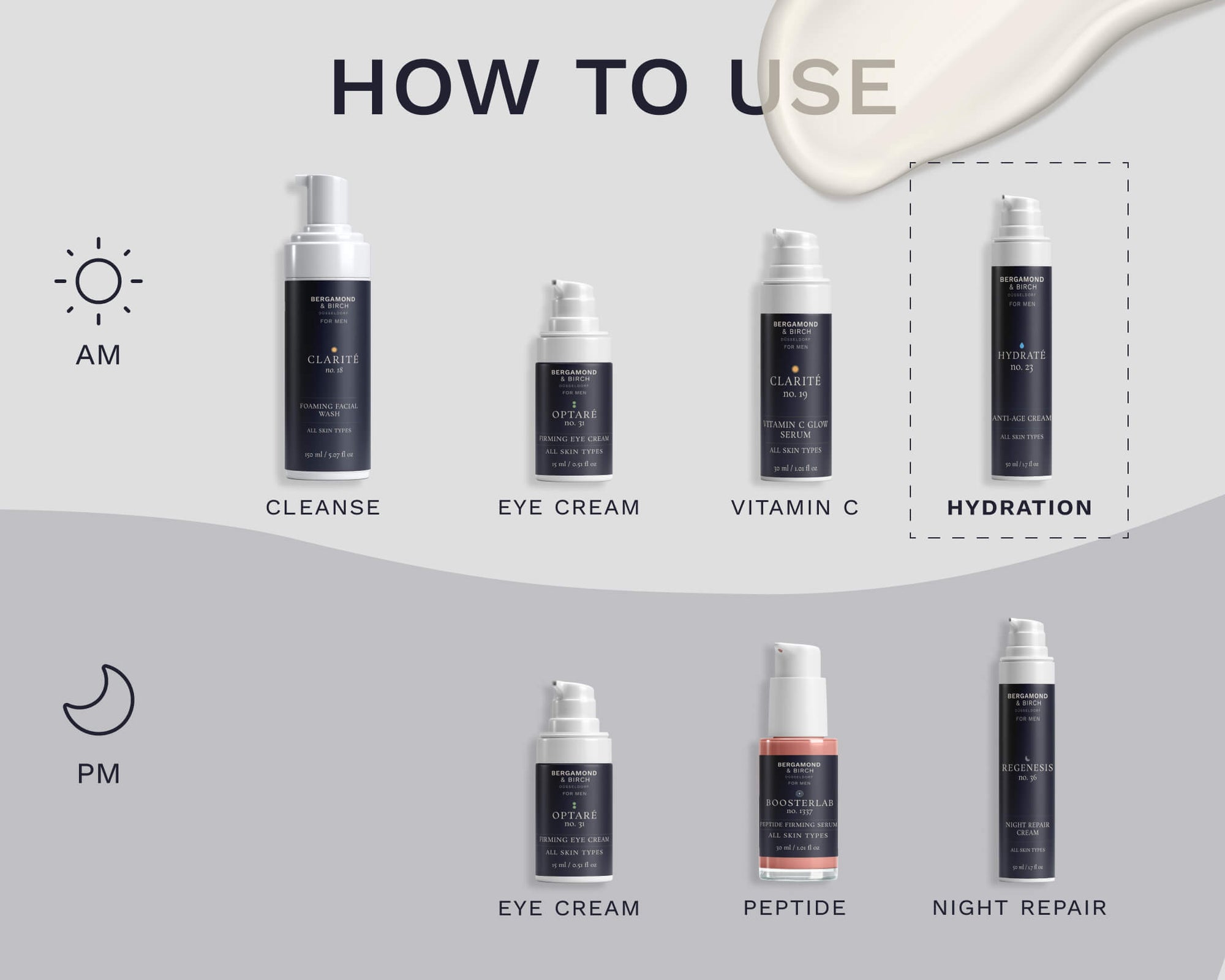 Skincare routine graphic showing how Hydrate No. 23 Anti-Age Cream fits into a morning and evening regimen with cleanser, eye cream, vitamin C, peptide serum, and night repair cream.