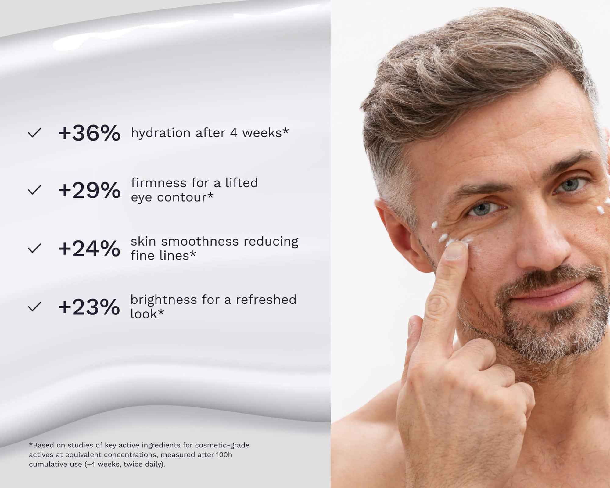 Clinical infographic showing Bergamond &amp; Birch Optaré No. 31 Firming Eye Cream results with +36% hydration, +29% firmness, +24% smoothness, and +23% brightness after 4 weeks.