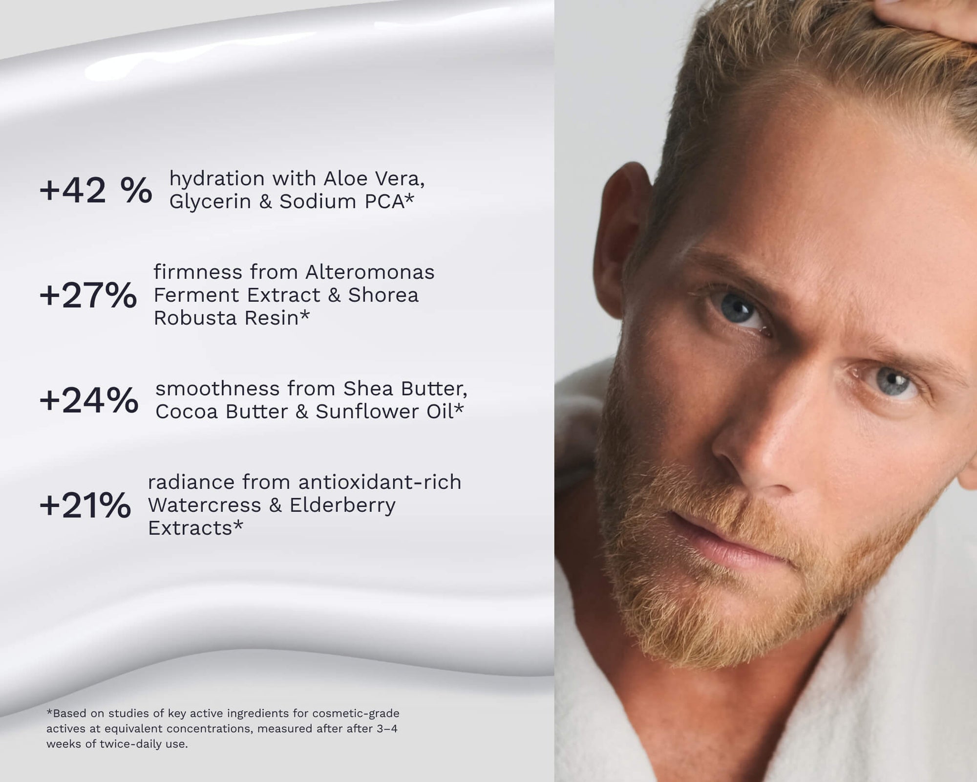 Clinical infographic highlighting Bergamond &amp; Birch Regenesis No. 36 Night Repair Cream results with +42% hydration, +27% firmness, +24% smoothness, and +21% radiance after 3–4 weeks.